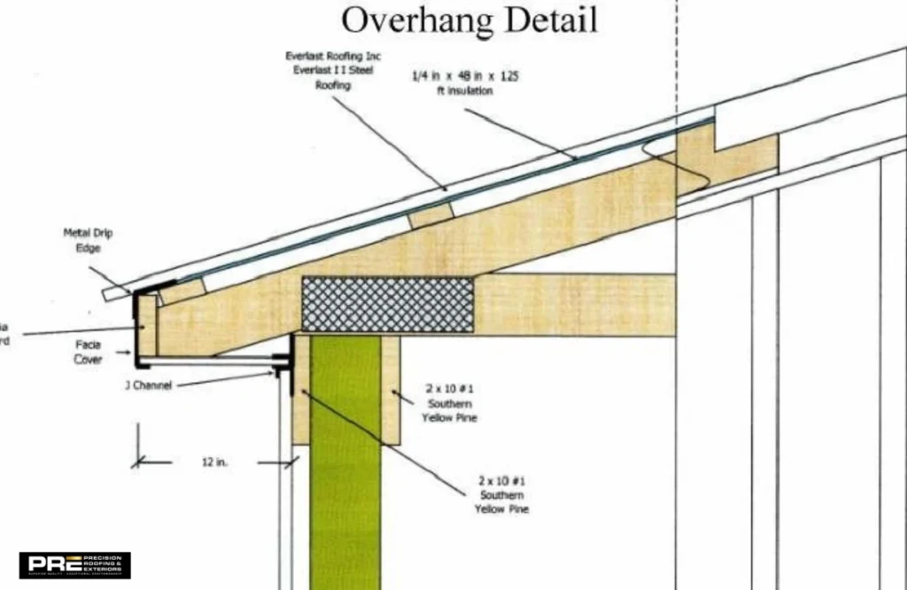 What is Roof Overhang